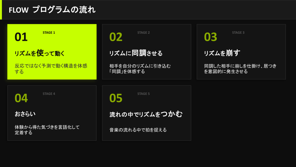 FLOW プログラムの流れ(PDF p.3)